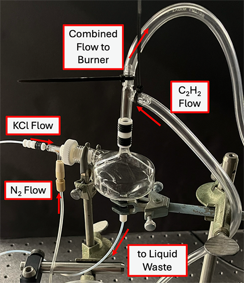 Miller Lab Nebulizer Setup